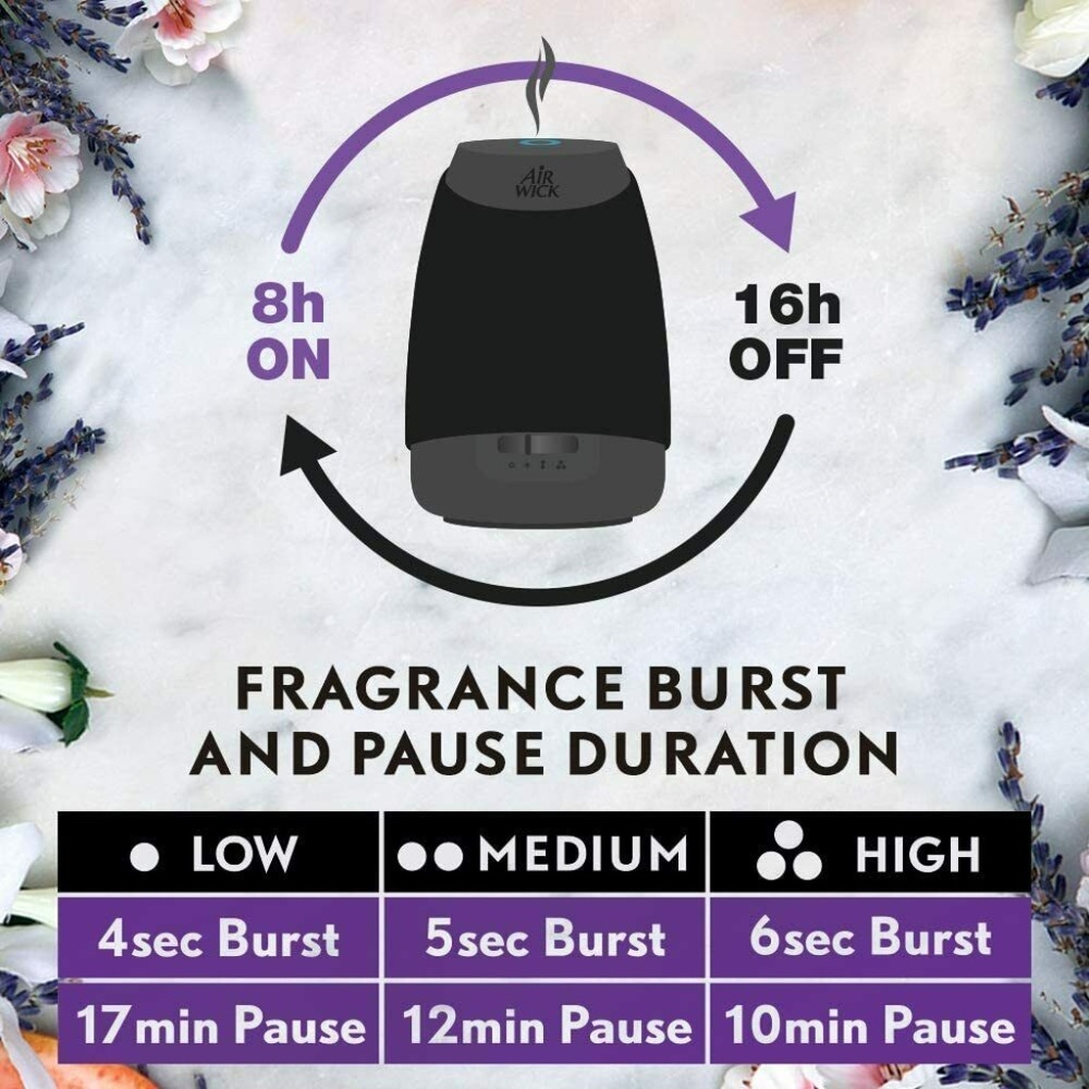 Limited Edition Gold Essential Mist Diffuser✨✨🌟🌟 - Picture 4 of 6